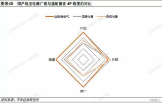 全球低压电器龙头施耐德电气的启示 本土化与产品力的双轮驱动
