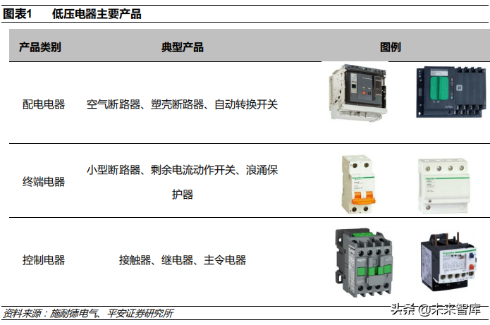 低压电器行业深度研究报告 筑基电气化未来，拥抱智能化与新能源浪潮